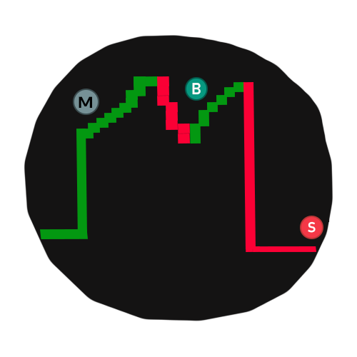 Crash Coin